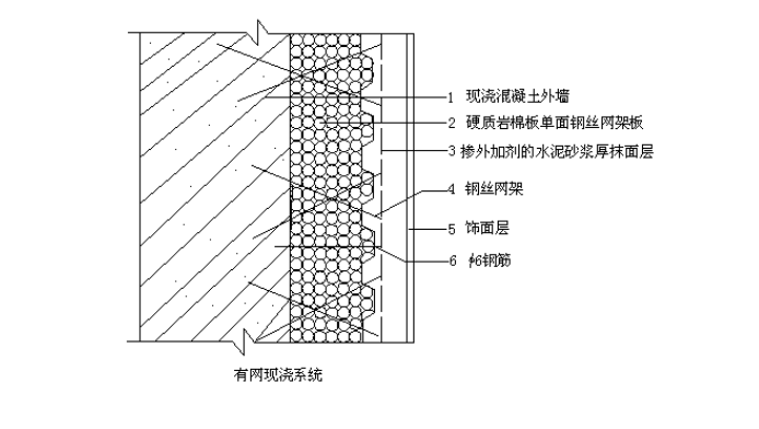 高层商业住宅楼施工组织设计范本（钢筋混凝土筏板基础）-有网现浇系统附图