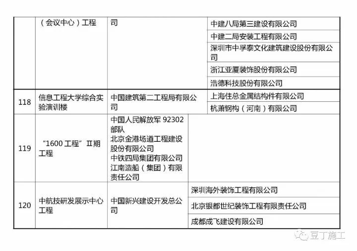 最新2017年鲁班奖入选名单！_14