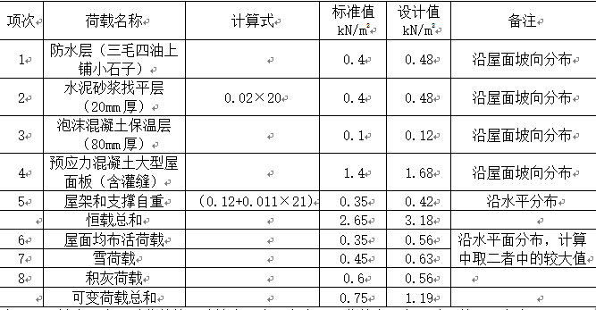 钢结构设计实例(word,13页）_3