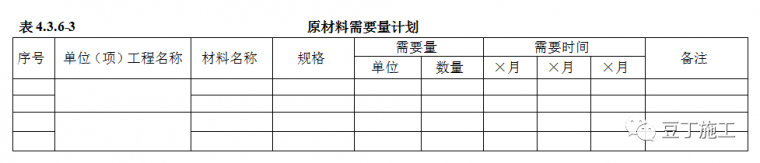 施组编制步骤，看完文章，你的施工组织设计编制的就规范多了_10