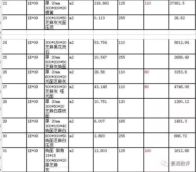 园林景观工程造价案例汇编_9