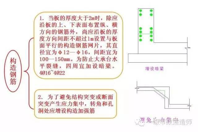 大体积混凝土裂缝控制措施_4