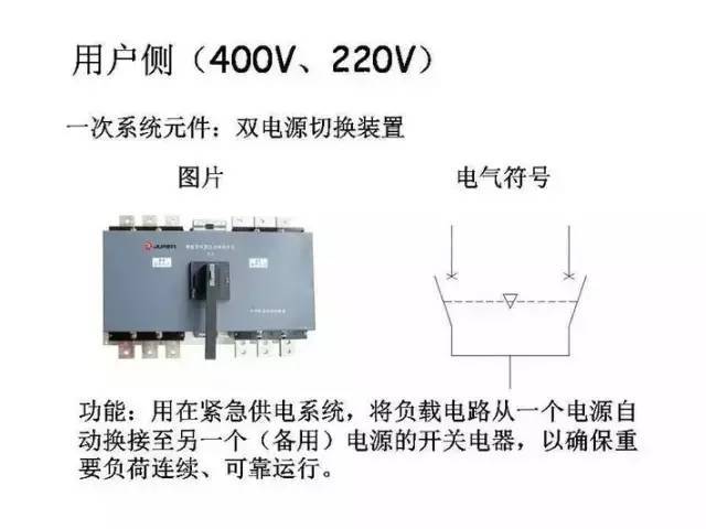 [详解]全面掌握低压配电系统全套电气元器件_37