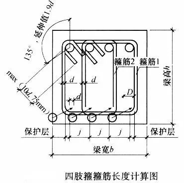 5分钟教你掌握梁钢筋算量的基本方法_13