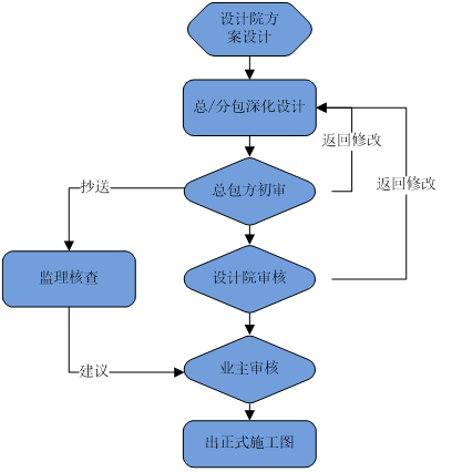 穿插施工界的“武林高手”，合理节约工期近1/4！_3