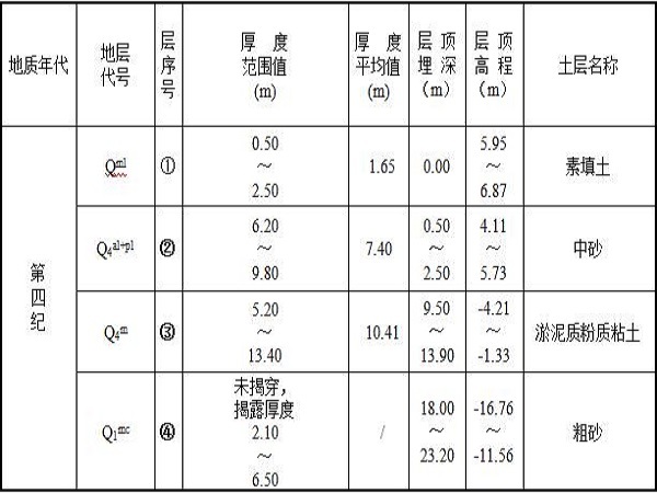 河南静压桩施工方案资料下载-PHC静压桩专项施工方案