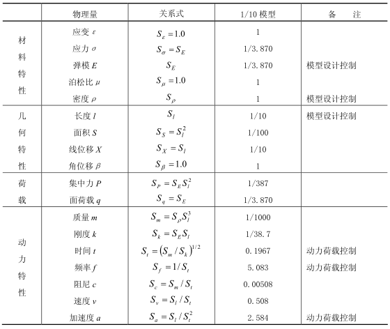 流水别墅模型及尺寸资料下载-12层钢筋混凝土标准框架振动台模型试验报告