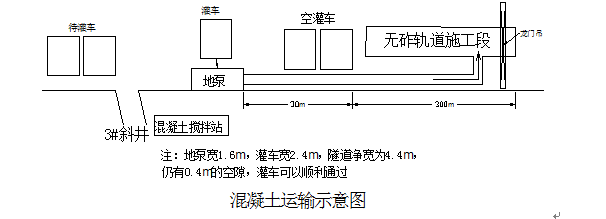 安全施工专项资料下载-无砟轨道施工安全专项方案