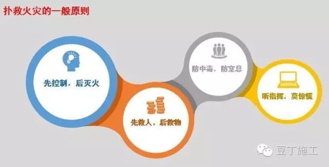 危险源分析会资料下载-冬季施工有哪些危险源？怎么搞才安全？