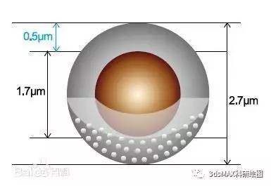 3dmax入门学习资料下载-3ds MAX教程：7步帮你get核壳粒子建模入门技巧！