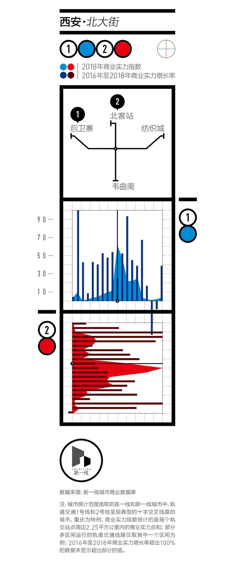 有趣！一座城市的地铁1号线和2号线，可以构成怎样的商业生态？_10