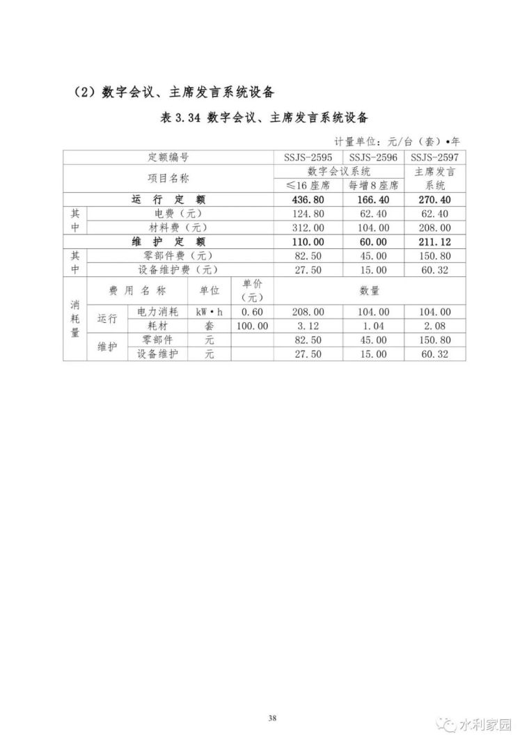 山洪灾害防治非工程措施运行维护指南_65