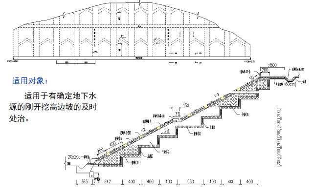 这么多公路高边坡支护措施，挑一样喜欢的吧！_22