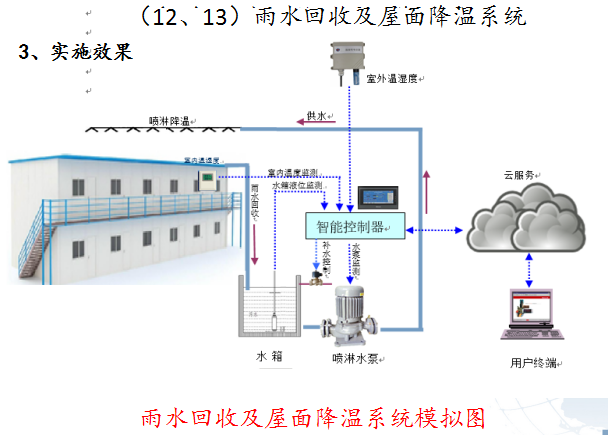 科技智慧工地标杆展示（附图多，近百页）-7