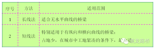 最全装配式桥梁施工技术，不懂施工方法的看这里_30