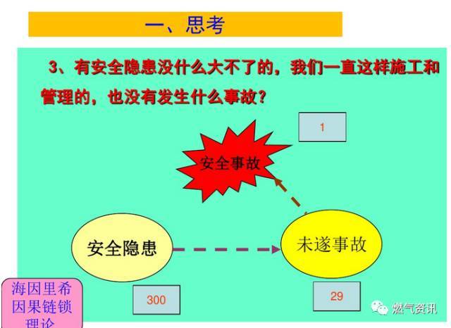 燃气工程施工安全培训（现场图片全了）_6