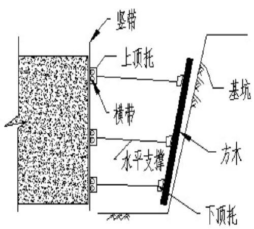 桥梁质量评定等级资料下载-桥梁施工方案（共53页）