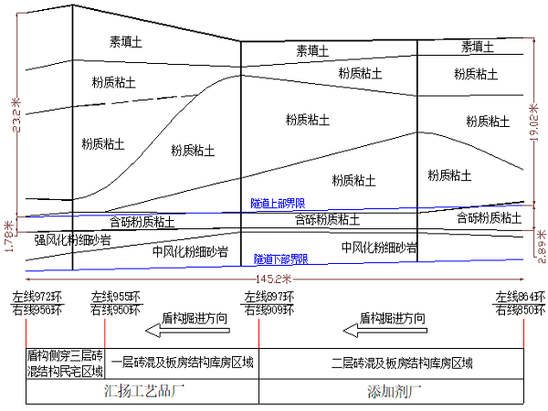 盾构管片修复方案资料下载-[南京]盾构开仓方案Word版（共31页）
