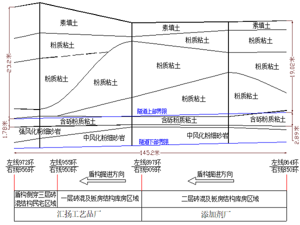 盾构管片地质排环图资料下载-[南京]盾构开仓方案Word版（共31页）