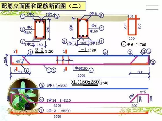 图文识读钢筋配筋图，工程人必须会哦！_9