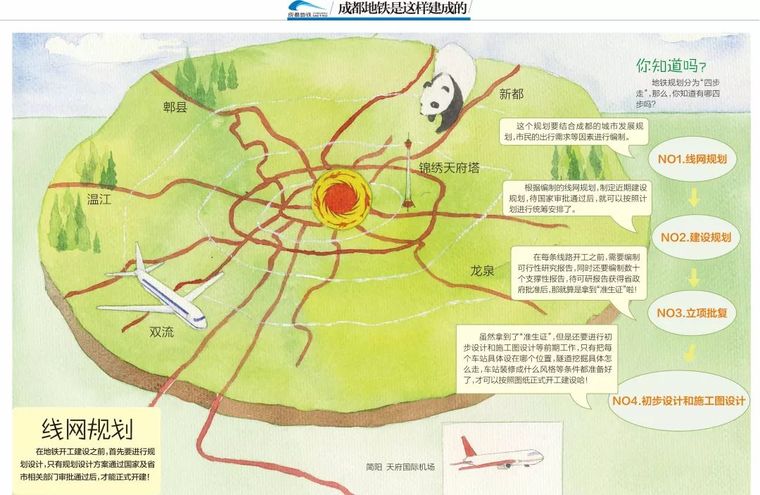 地铁是怎样建成的？_6