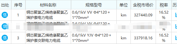 安徽建筑信息价资料下载-想请教下各位前辈套取电缆信息价时如何选取材料名称