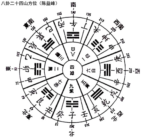 漂流河方案资料下载-陈益峰：金锁玉关九砂九水原版说法