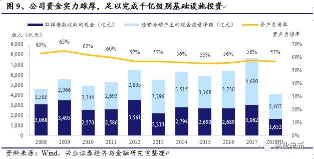 论特高压建设的可持续性_11