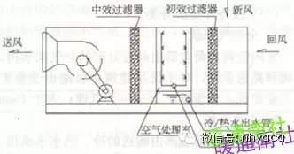 暖通制冷空调各类换热器汇总全面简析_2