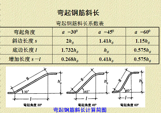 室内装饰装修工程清单招投标实例资料下载-钢筋工程培训讲义（实例）