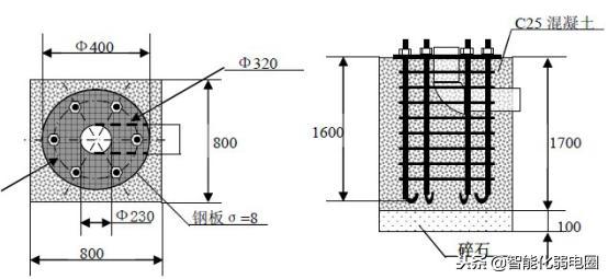 道路监控立杆解决方案以及图纸规格介绍