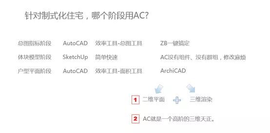 AC在建筑方案设计中的实践应用 BIM.ARCHICAD_1