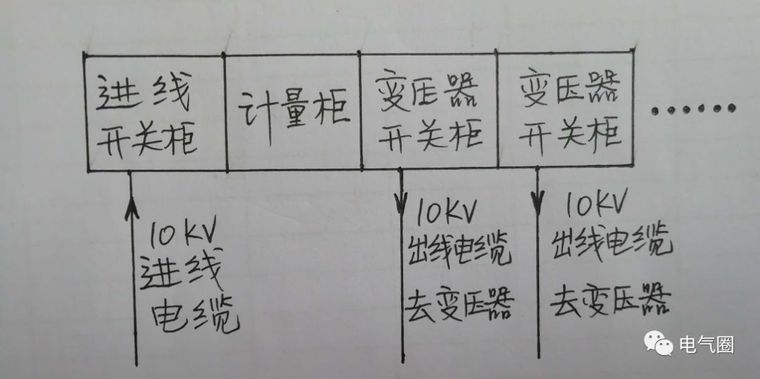 高压开关柜在线监测资料下载-图文介绍高压开关柜知识