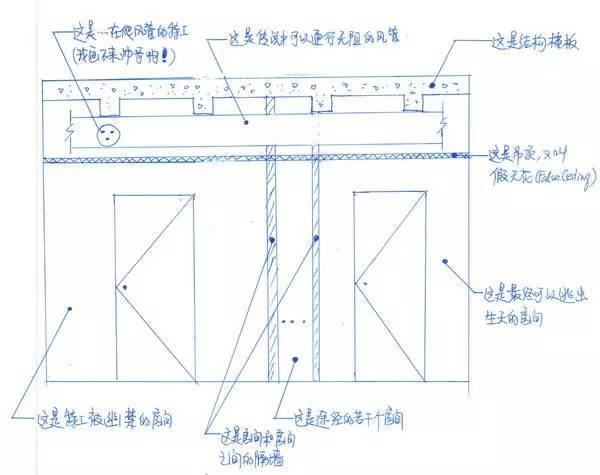 原创厂房cad资料下载-通风系统真的四通八达、能让大活人钻进钻出吗？