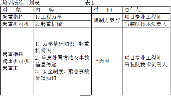 室外蒸汽管道施工组织设计资料下载-某发电厂主厂房及设备拆除工程施工组织设计