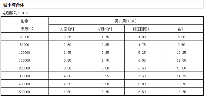 《全国建筑设计周期定额》发布，告别不合理加班？-微信截图_20170105164150.png