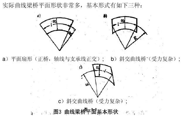 两点之间直线最短，为什么桥梁还要做成曲线呢？_4