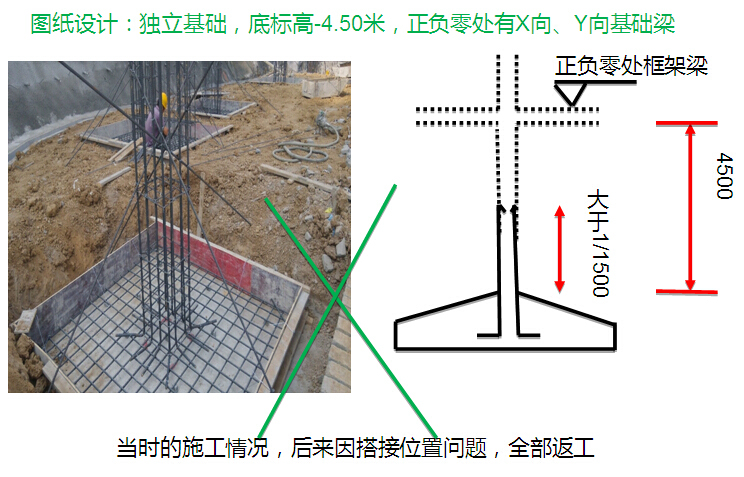 筏板钢筋问题资料下载-钢筋施工中常见问题及处理讲解（85页）