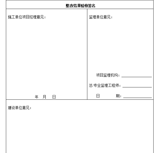 名企工程质量技术管理手册汇编（约万页）-知名地产XX项目工程质量问题整改情况回复