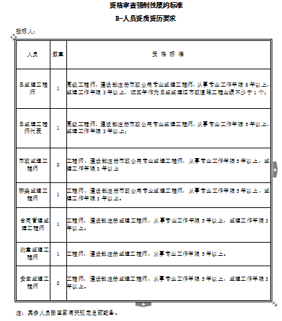 [全国]基础设施工程招标文件（共88页）-资格审查强制性履约标准