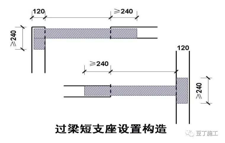 30个施工技术强制措施_4