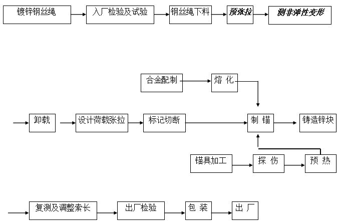 [浙江]特大型跨海桥吊索/钢箱梁制造施工组织设计_2