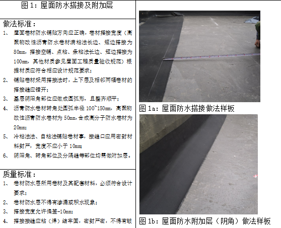 贵州建筑屋面施工方案资料下载-建筑屋面施工标准化