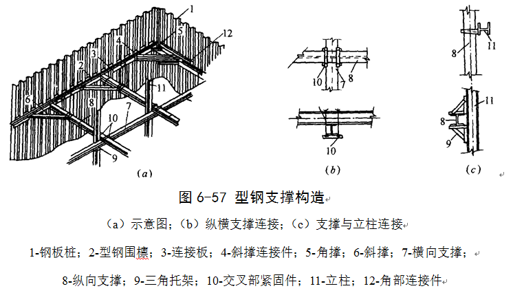 基坑工程的设计原则培训讲义-型钢支撑构造