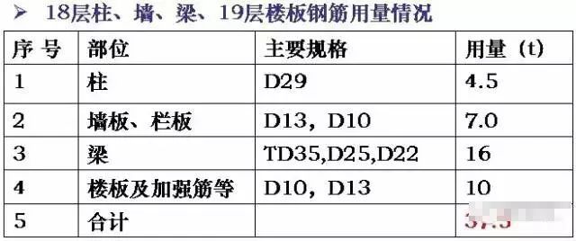 精细到极致！日本项目、工程、成本管理三大篇（建议收藏）_80