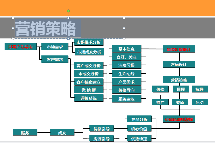 房地产营销方案（共94页）-营销策略