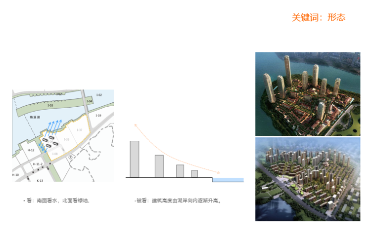 【湖南】方兴长沙住宅小区建筑规划设计方案文本-形态