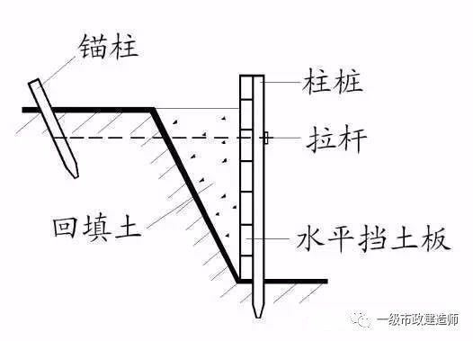 浅基坑常用支护方法，你都知道吗？_3