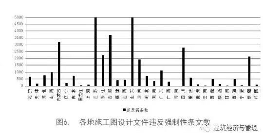 住建部：100%落实工程质量终身责任！_7