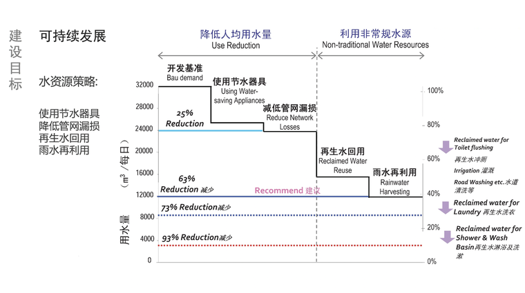 [海南]灵山国际旅游文化风情小镇规划建筑方案文本-屏幕快照 2018-09-12 21.43.37